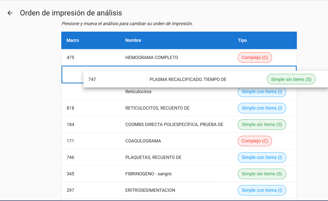 Ordenar análisis